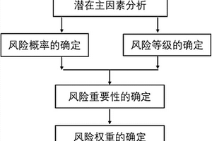 井筒完整性综合风险定量计算方法
