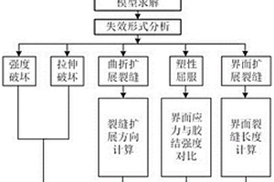 评价固井水泥环在压裂工况下层间封隔的方法