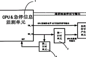 用于机械设备的急停信号产生系统及其工程机械