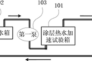 用于冷却塔防腐涂层失效检测的热水加速试验装置