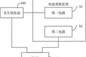 电池替换装置、电池模组以及电池替换方法