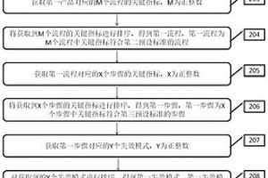 基于人工智能的产品品质的改善方法