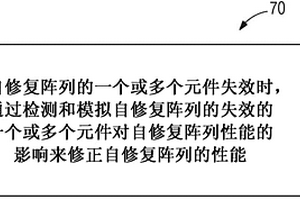 自修复阵列系统和方法