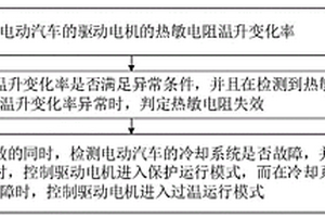 电动汽车的温度保护方法、装置及电动汽车