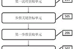 基于人工智能的产品品质的改善装置