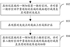 基于非精确定位的透射电镜样品制备方法