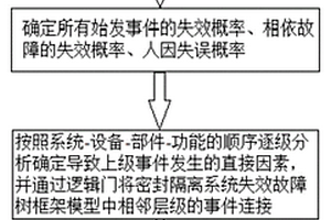 地下核电站密封隔离系统可靠性评估方法