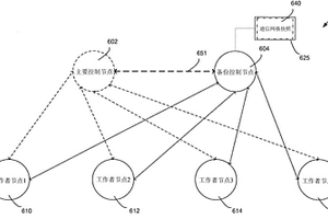 用于容错通信的系统和方法
