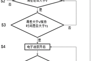 车辆中机械泵失效的检测及控制方法及车辆