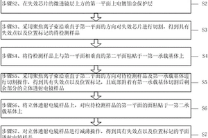 透射电镜样品的制作方法