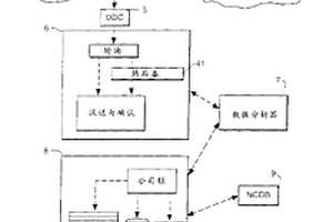 通信网络的数据校正系统