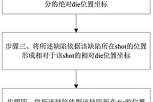 切片定位的方法