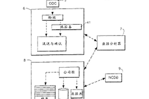 通信网络的数据处理系统