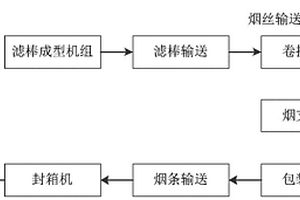 卷烟包装处理方法、系统及装置