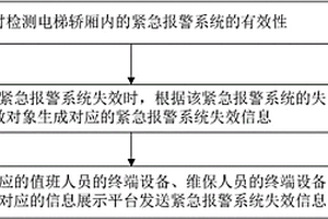电梯安全监控方法及装置