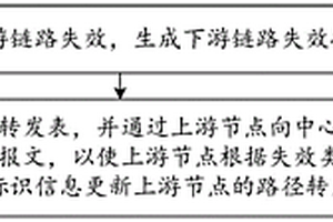 路径转发表更新方法、网络传输路径切换方法及装置