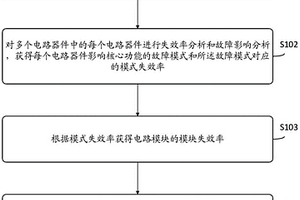 确定电路板中关键电路模块的方法及装置