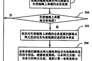 自动交换光网络快速重路由的实现方法