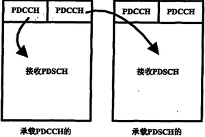 跨载频指示处理方法和用户设备
