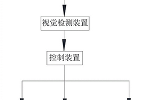 具有视觉识别功能的多水质出水过滤设备
