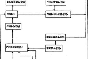 电动车控制器