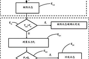 用于管理机动车辆的热力设备的方法、系统、程序、记录介质以及相关联的车辆
