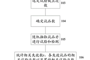 电能表负荷开关的可靠性评价方法