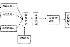 铁道货车横向动力学可靠性地面评估方法