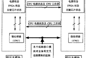 主备交叉连接模块保护性切换的方法