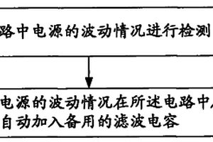 电容的冗余备份处理方法及其控制电路