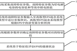 基于铝电解电容的UPS健康状态评估方法