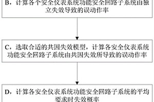 安全仪表系统误动作评估方法