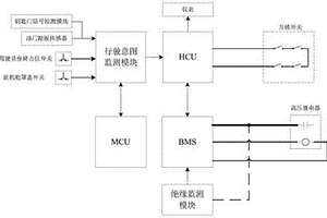 基于行驶意图的智能高压断电控制装置及控制方法