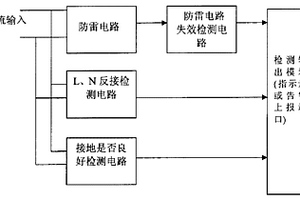 防雷装置
