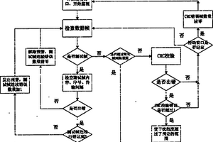 对列车控制系统安全数据通信过程实行在线监视的方法