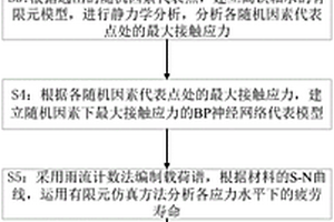 高铁轴承概率疲劳可靠性评估方法