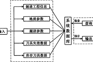 掘进装备刀具信息管理系统