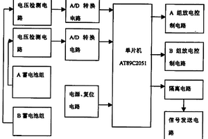 蓄电池充放电集成管理器及其管理方法