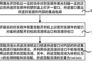 集成电路封装器件的半开封方法