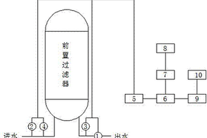 凝结水精处理前置过滤器滤芯运行寿命评估装置及方法