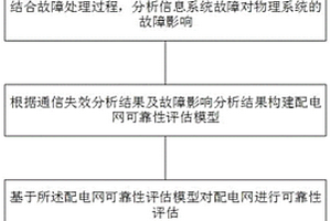 配电网通信结构优化方法