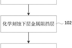 用于金属阻挡层的刻蚀溶液及方法