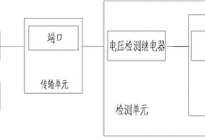 基于SDH网络单元的监控系统热备用装置