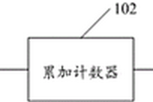 单片机、步进电机的驱动电路、驱动芯片及驱动方法