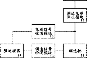电动自行车飞车保护控制装置及方法