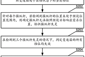 变速箱档位识别方法、装置、存储介质和设备