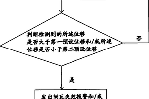 提升机制动控制方法