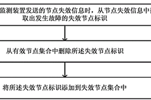 控制MapReduce任务调度的方法、装置和系统