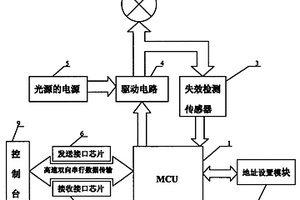 灯光源双向控制装置