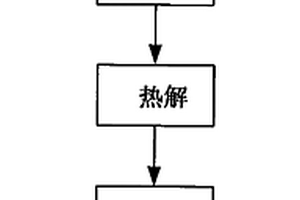 碳纤维增强改性双马来酰亚胺层压板的缺陷热揭层方法